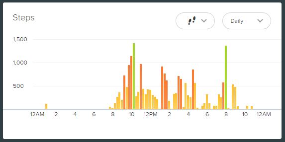 fitbit-dashboard-steps